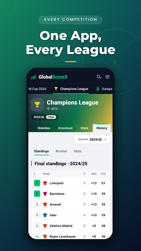 GlobalScoreX screenshot 4